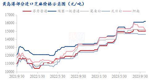 芝麻價格走勢揭秘，市場趨勢、影響因素與案例分析