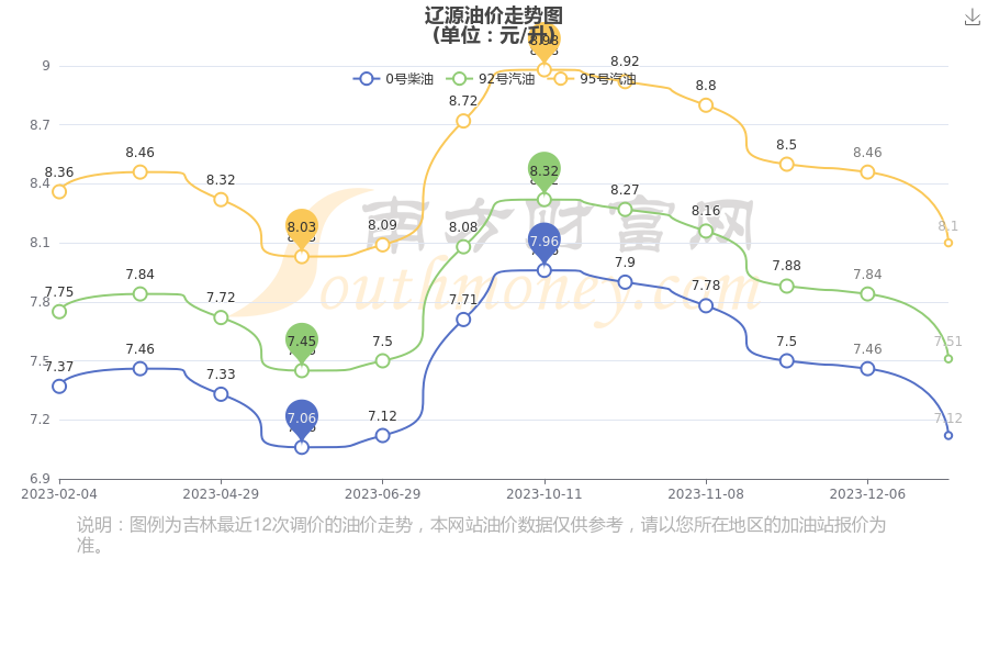 遼寧最新油價(jià)動(dòng)態(tài)及深度分析