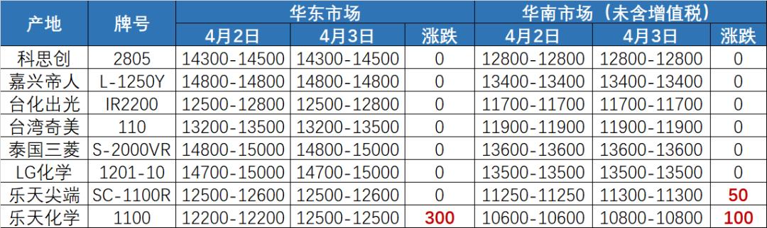 塑料最新價(jià)格行情分析與趨勢(shì)預(yù)測(cè)