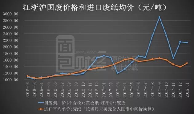 市場趨勢與影響因素