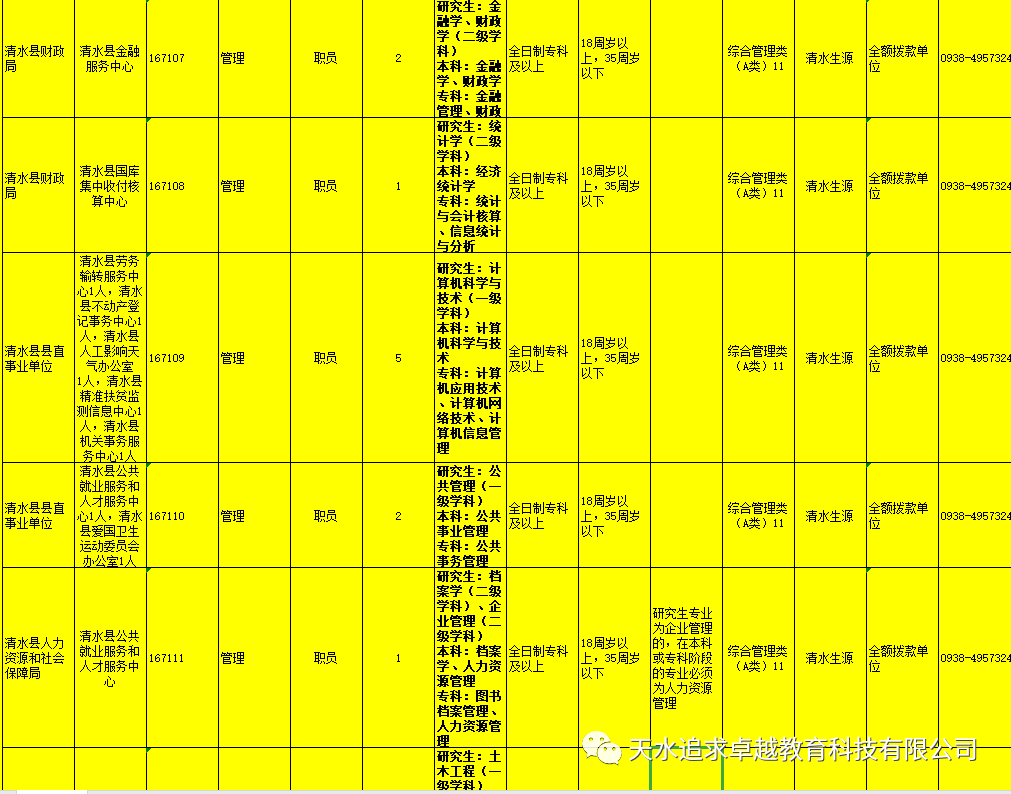 天水最新招聘及求職過程詳解指南