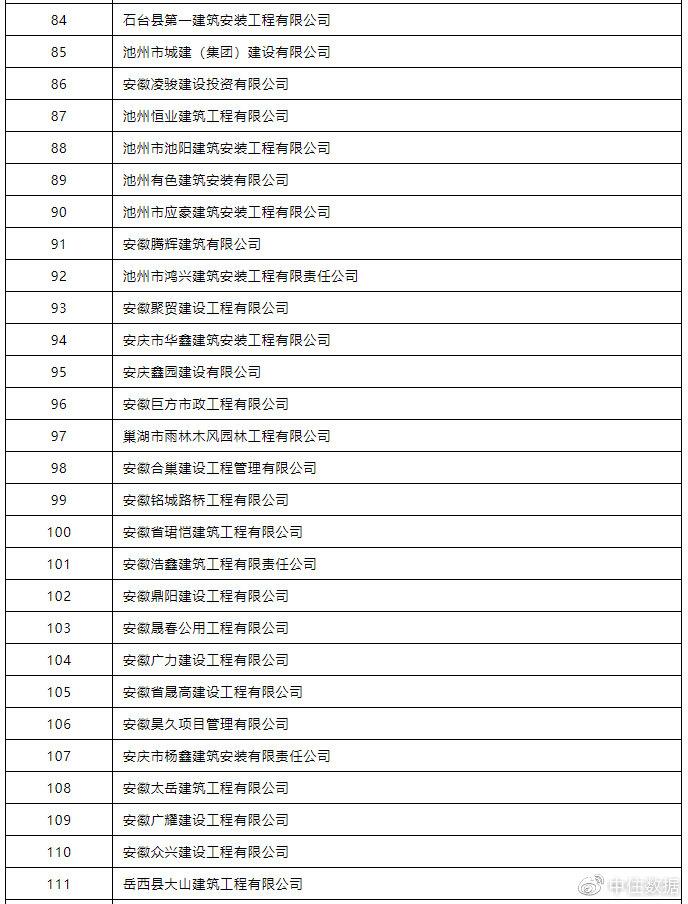 解讀最新投標保證金規定，影響與展望