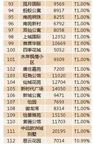 儀征房價最新動態，市場走勢分析與個人觀點