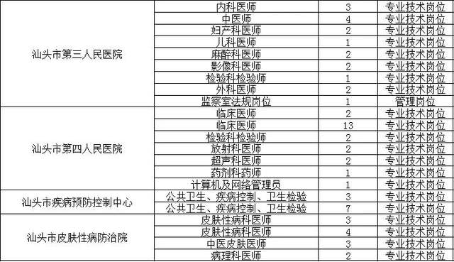 汕頭最新招工信息及獲取指南