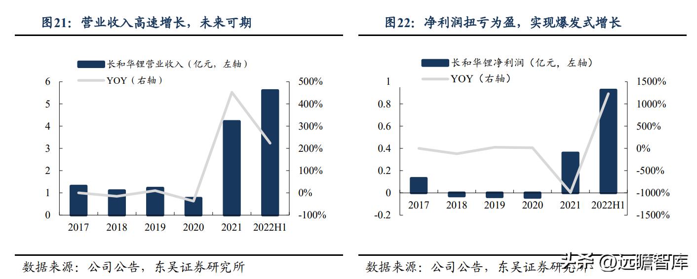 鋰精礦最新價格，探尋心靈與自然的美景之旅