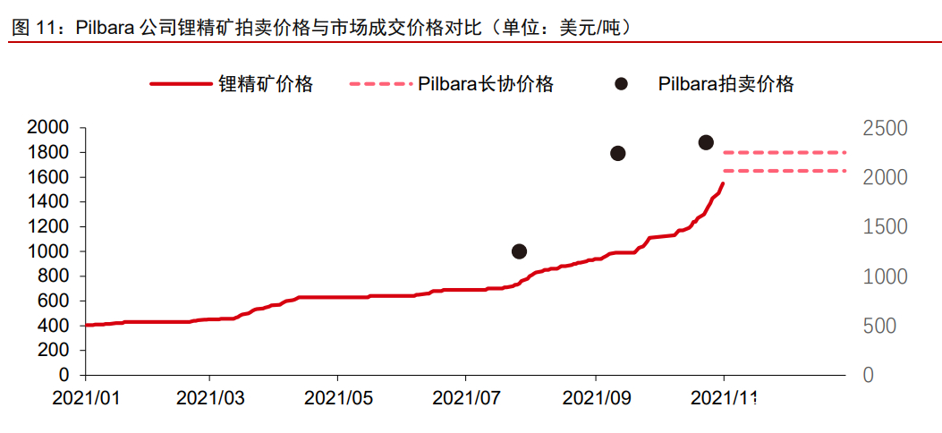 探秘之旅