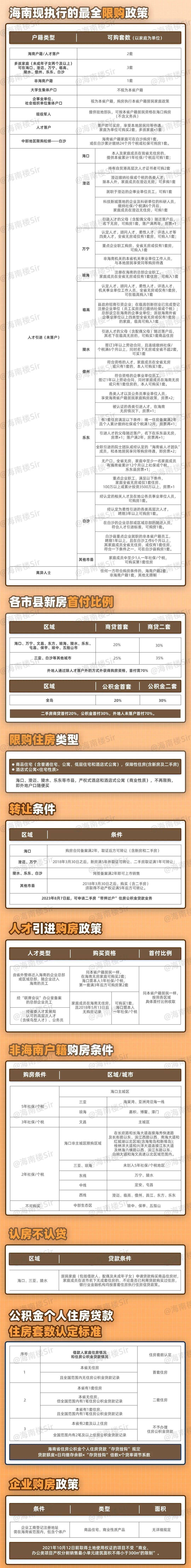 海南買房最新政策詳解，你不可不知的購房指南
