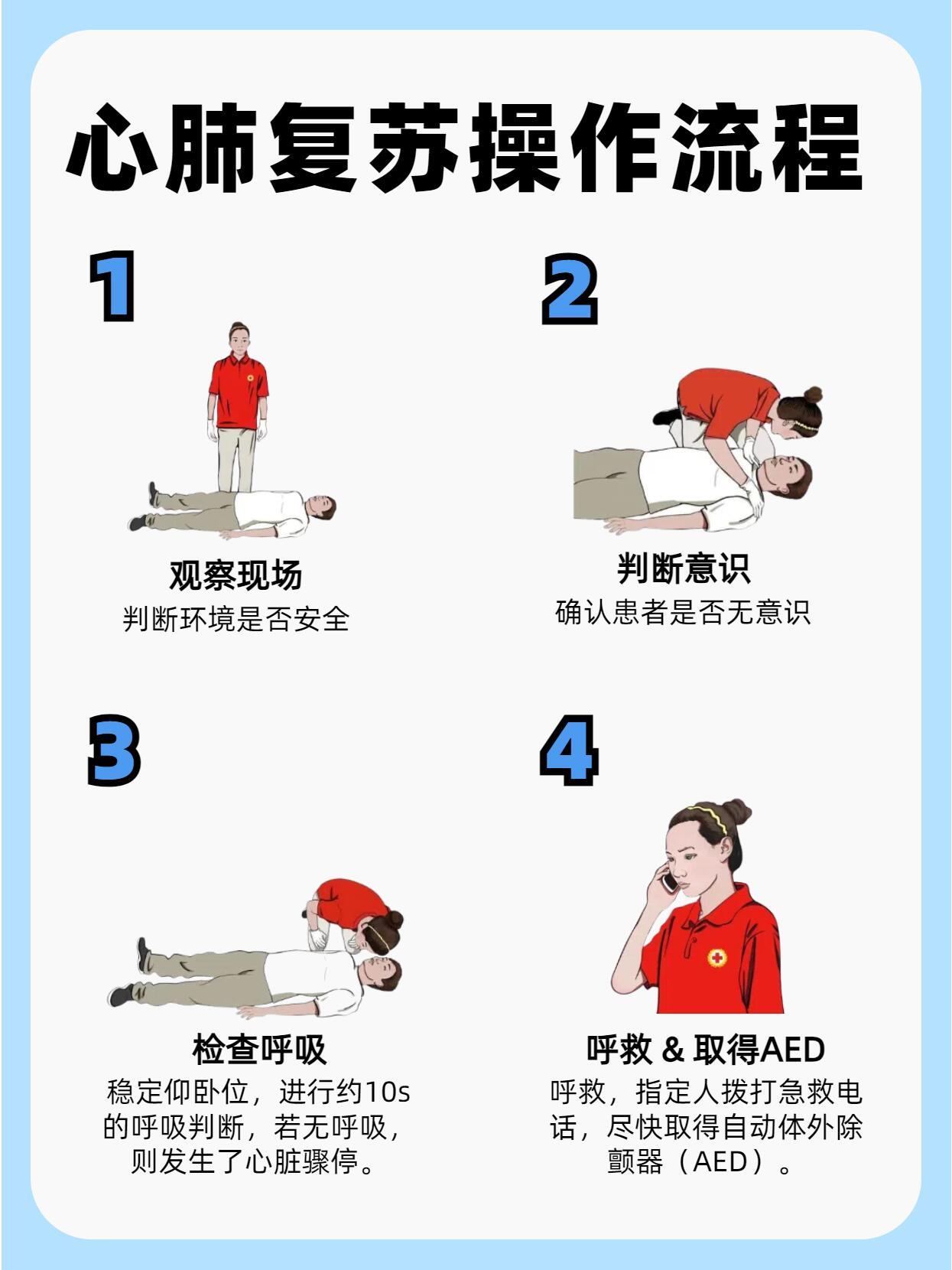 心肺復蘇最新步驟指南詳解