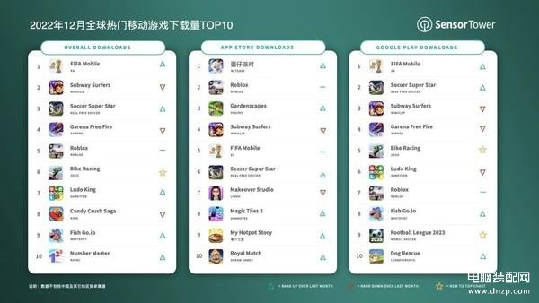 手游最新排行，時代的寵兒與行業風向標概覽
