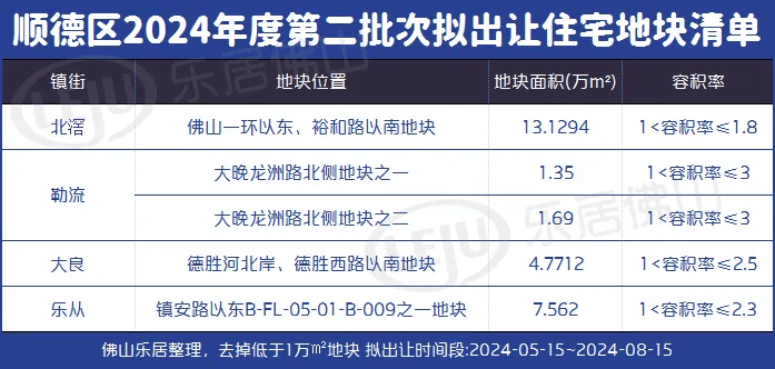 順德土地拍賣最新動態及巷弄深處寶藏小店探秘