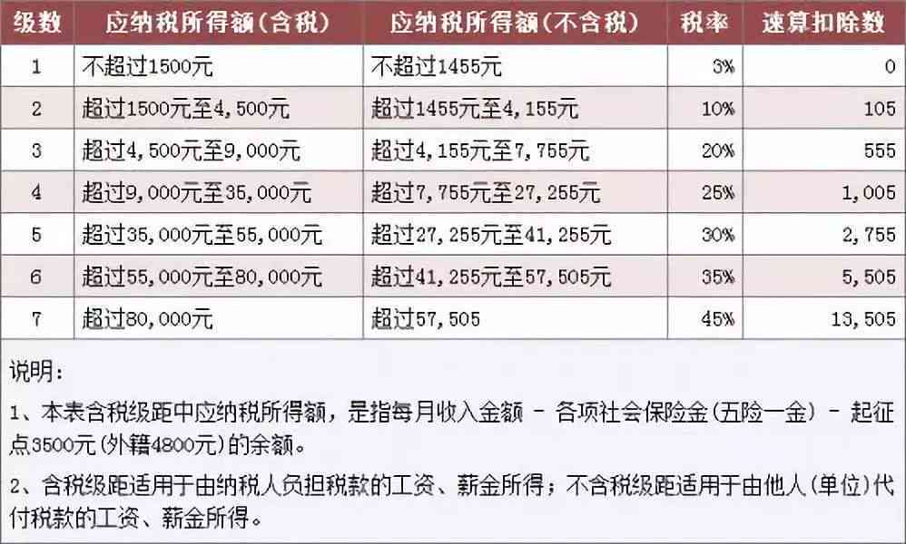 個(gè)稅最新規(guī)定詳解與概述