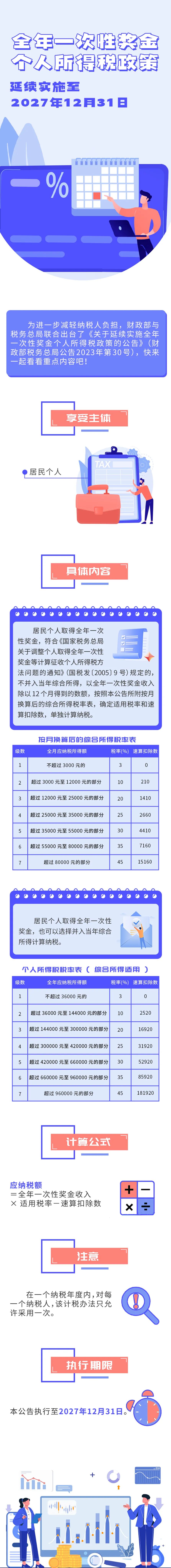個(gè)稅最新規(guī)定詳解，全面解讀與案例解析