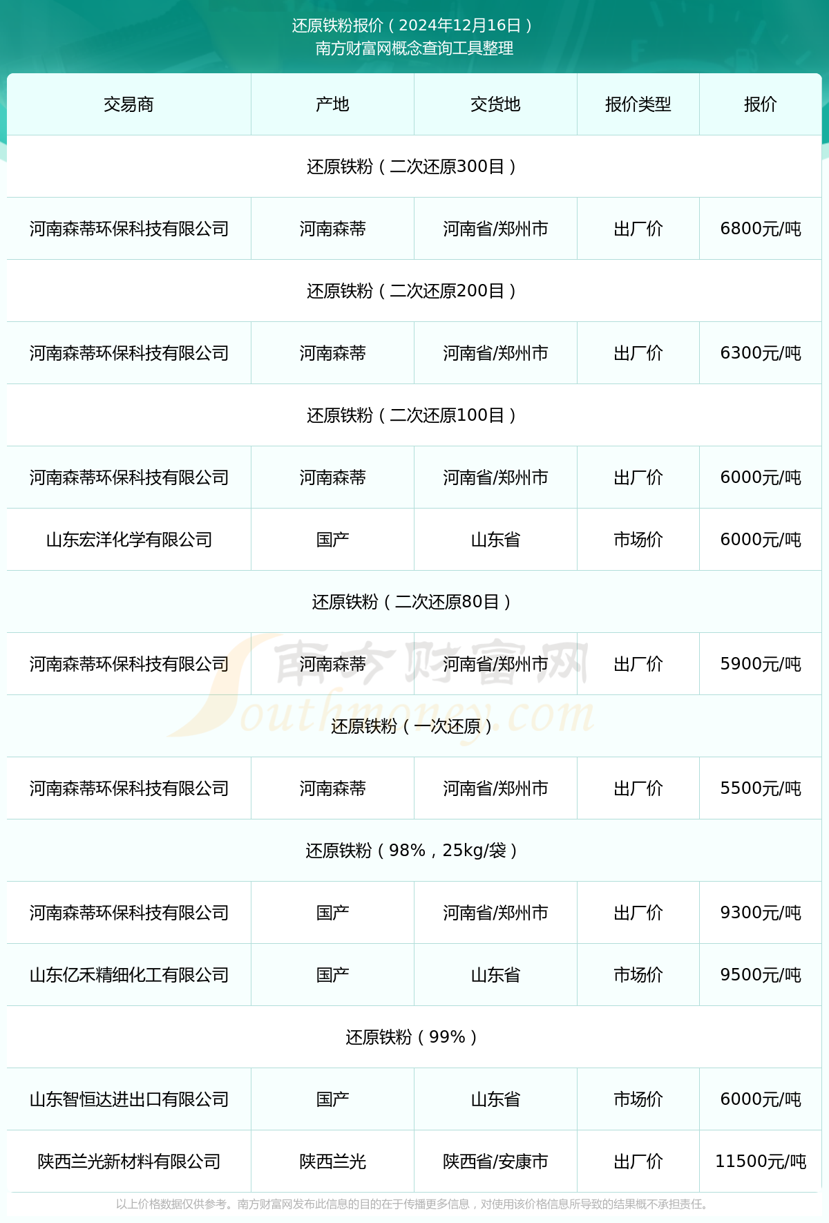 鐵粉價(jià)格最新行情走勢(shì),鐵粉價(jià)格最新行情走勢(shì)分析