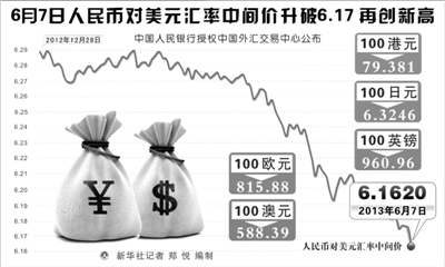最新匯率走勢與科技產(chǎn)品探索，體驗科技魅力，開啟匯率新紀元