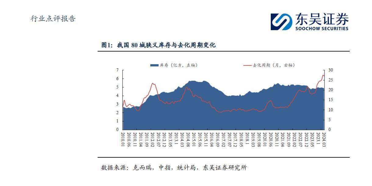 最新證券動態及市場未來展望分析報告