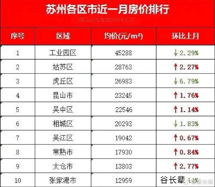 昆山房價最新動態及走勢分析