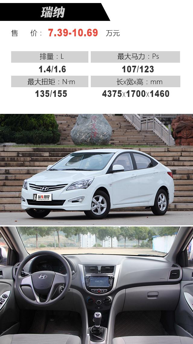現代瑞納最新報價及汽車資訊??