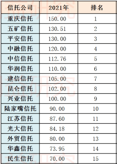 信托公司最新排名，時代的見證者進展報告
