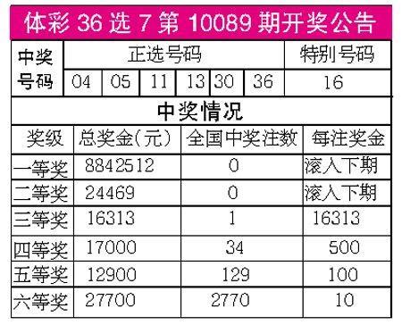 36選7最新開獎，幸運之夜的溫馨故事揭曉