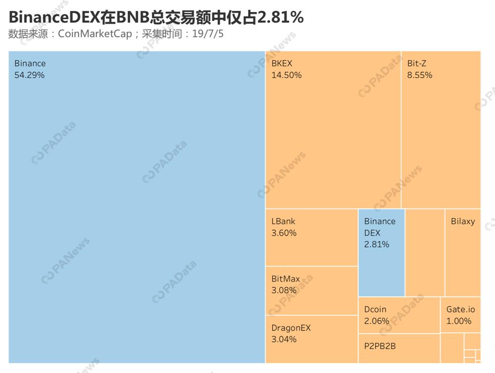 幣安革新數字貨幣體驗，引領科技生活新紀元
