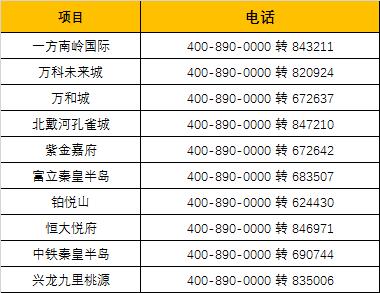 秦皇島房價最新消息,秦皇島房價最新消息，市場走勢、購房指南與前景展望