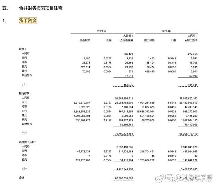 最新資產(chǎn)負(fù)債表，揭示企業(yè)經(jīng)濟(jì)健康的秘密武器