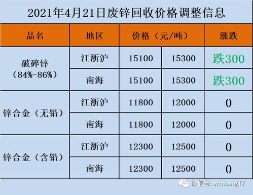 最新鉛價格揭秘，火熱趨勢，洞悉行情！