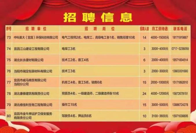 碳素廠千載難逢招聘機會，共創輝煌事業！