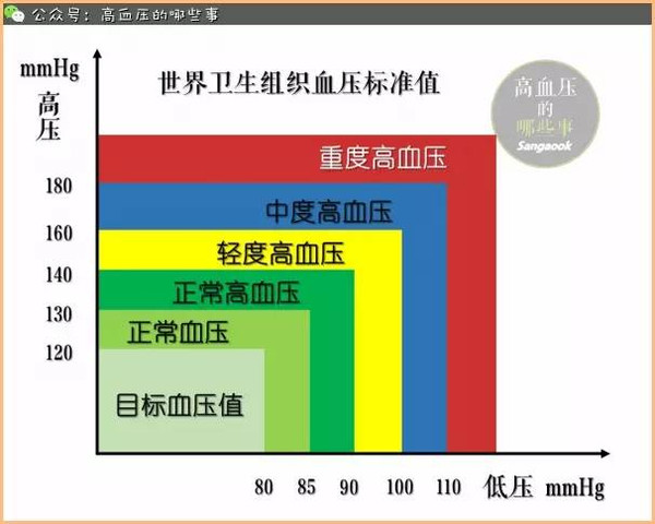 高血壓最新分級標準,高血壓最新分級標準，全面理解與應用的步驟指南
