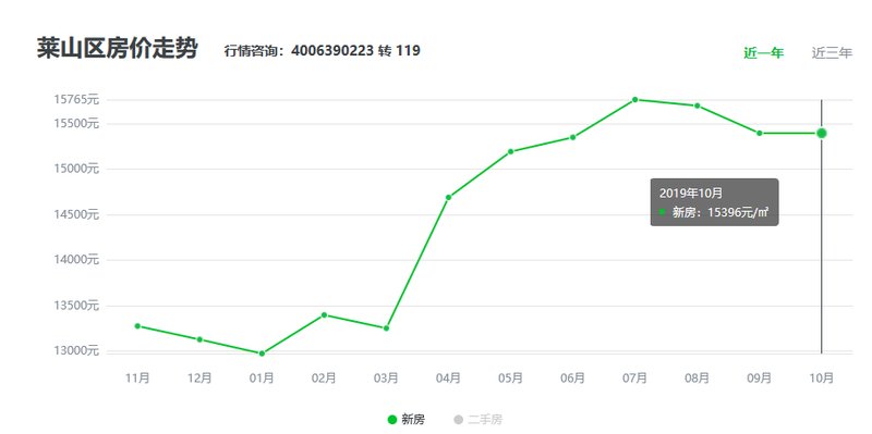 煙臺最新房價動態(tài)更新及走勢分析