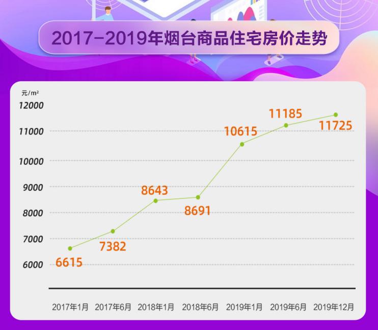 煙臺最新房價動態(tài)更新及走勢分析