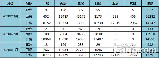 廊坊樓市最新動態更新，最新消息揭秘廊坊房地產市場