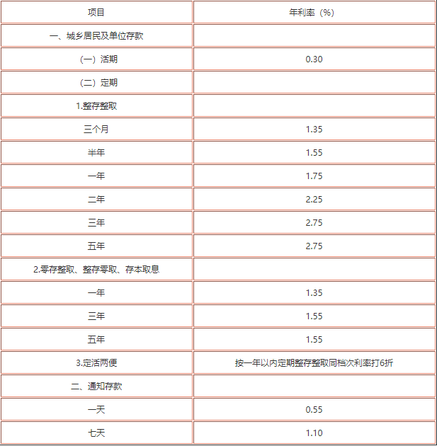 最新定期存款利率概覽及市場分析