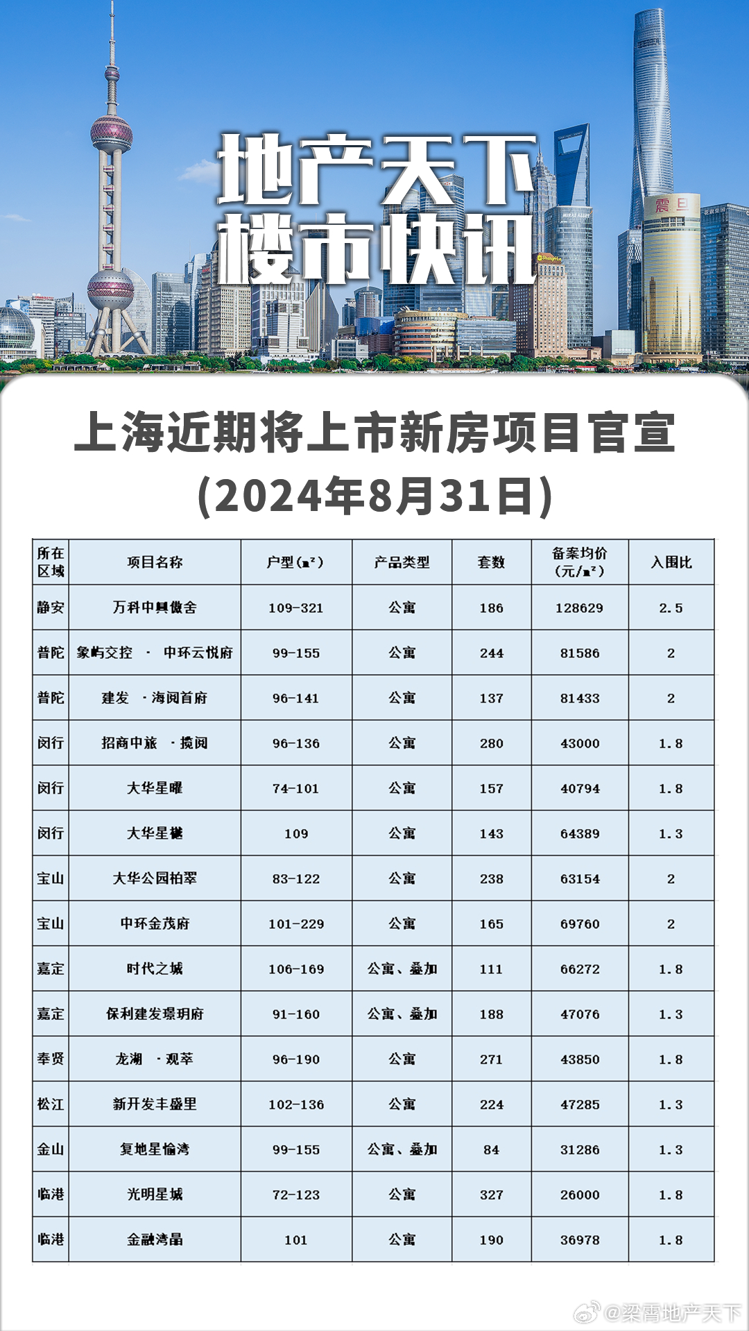上海房產最新動態，市場走勢、政策解讀與熱點分析