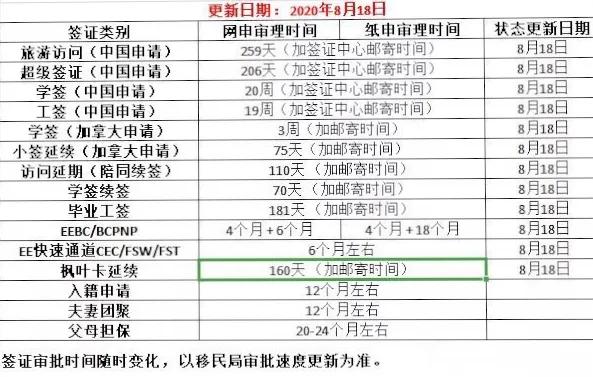 加拿大簽證最新動態(tài)，時代變遷下的影響與進(jìn)展