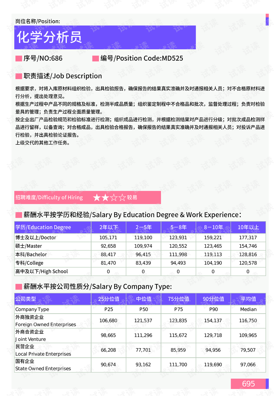 MDI最新價格探討，一種觀點分析