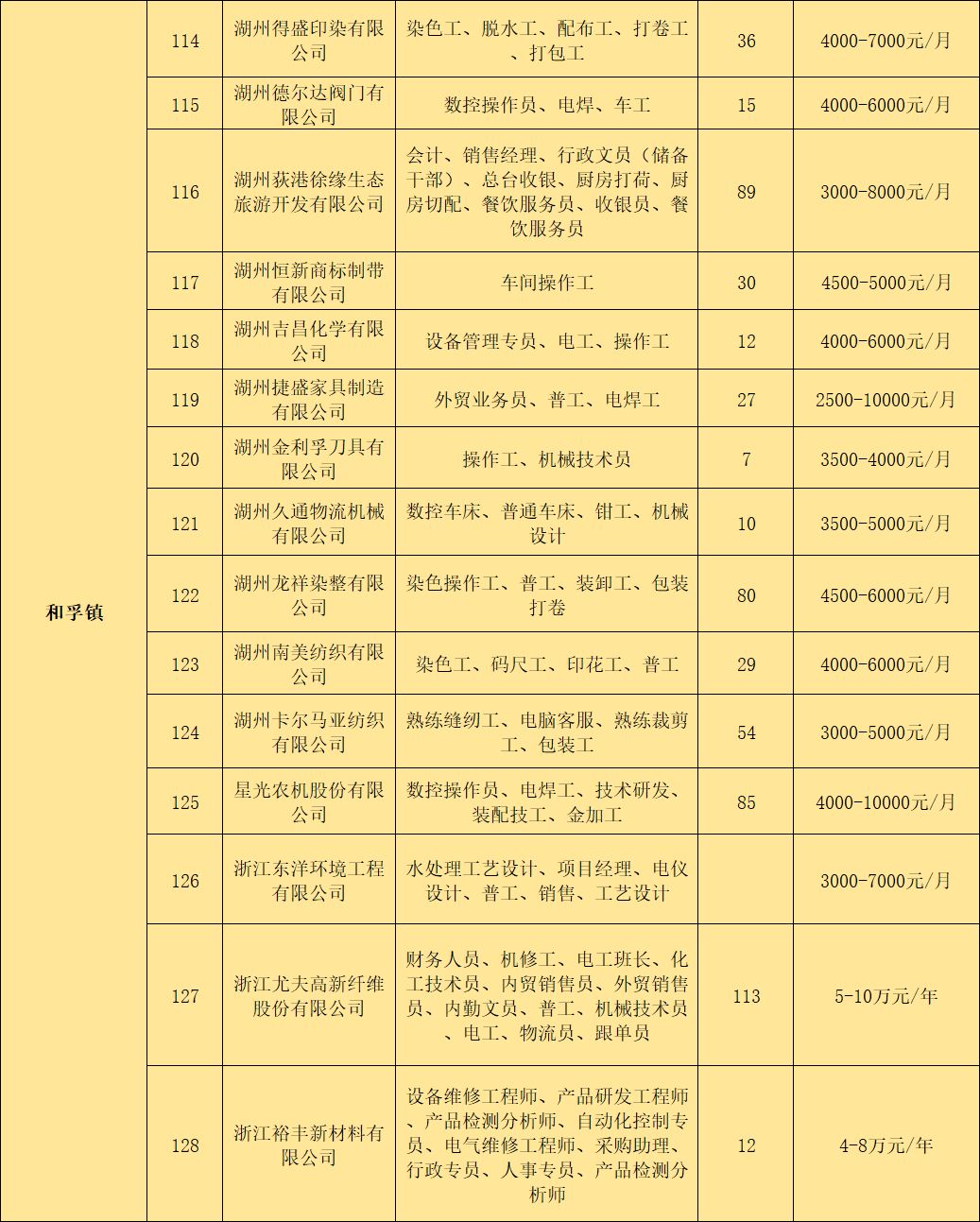 南潯最新招聘信息大揭秘????