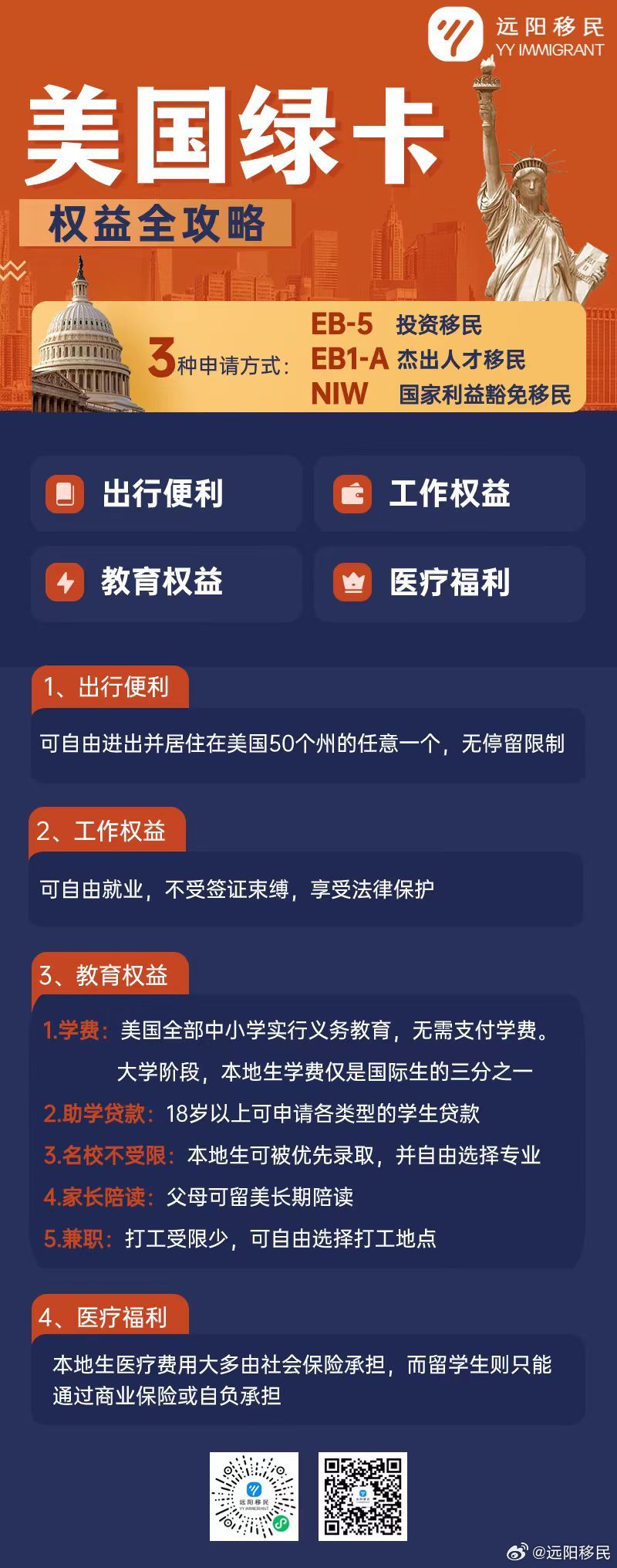 美國綠卡最新政策下的探索之旅