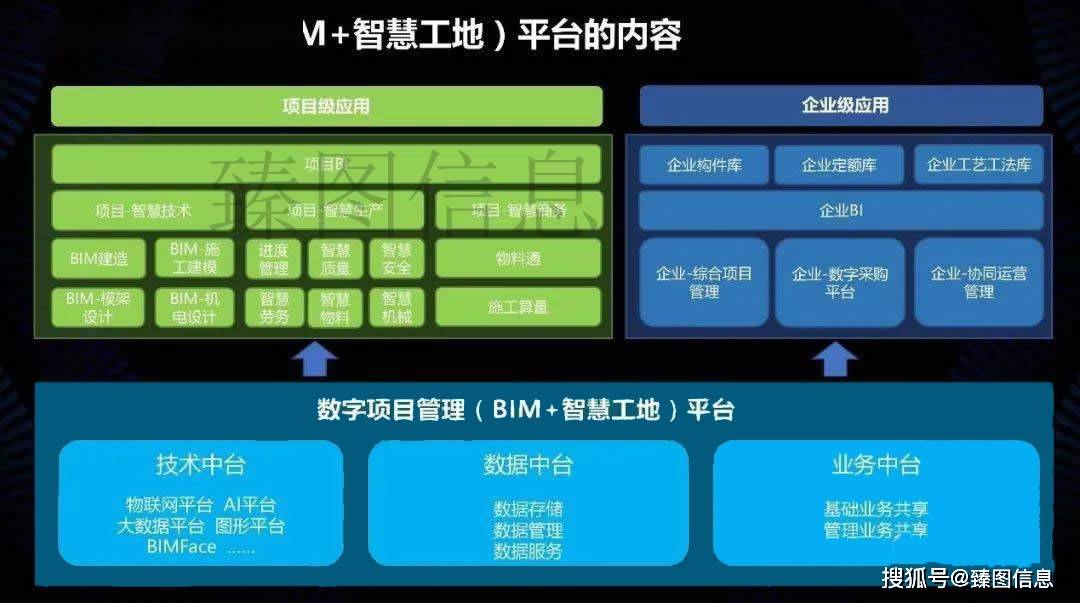 廣聯達智慧連接，成就無限可能