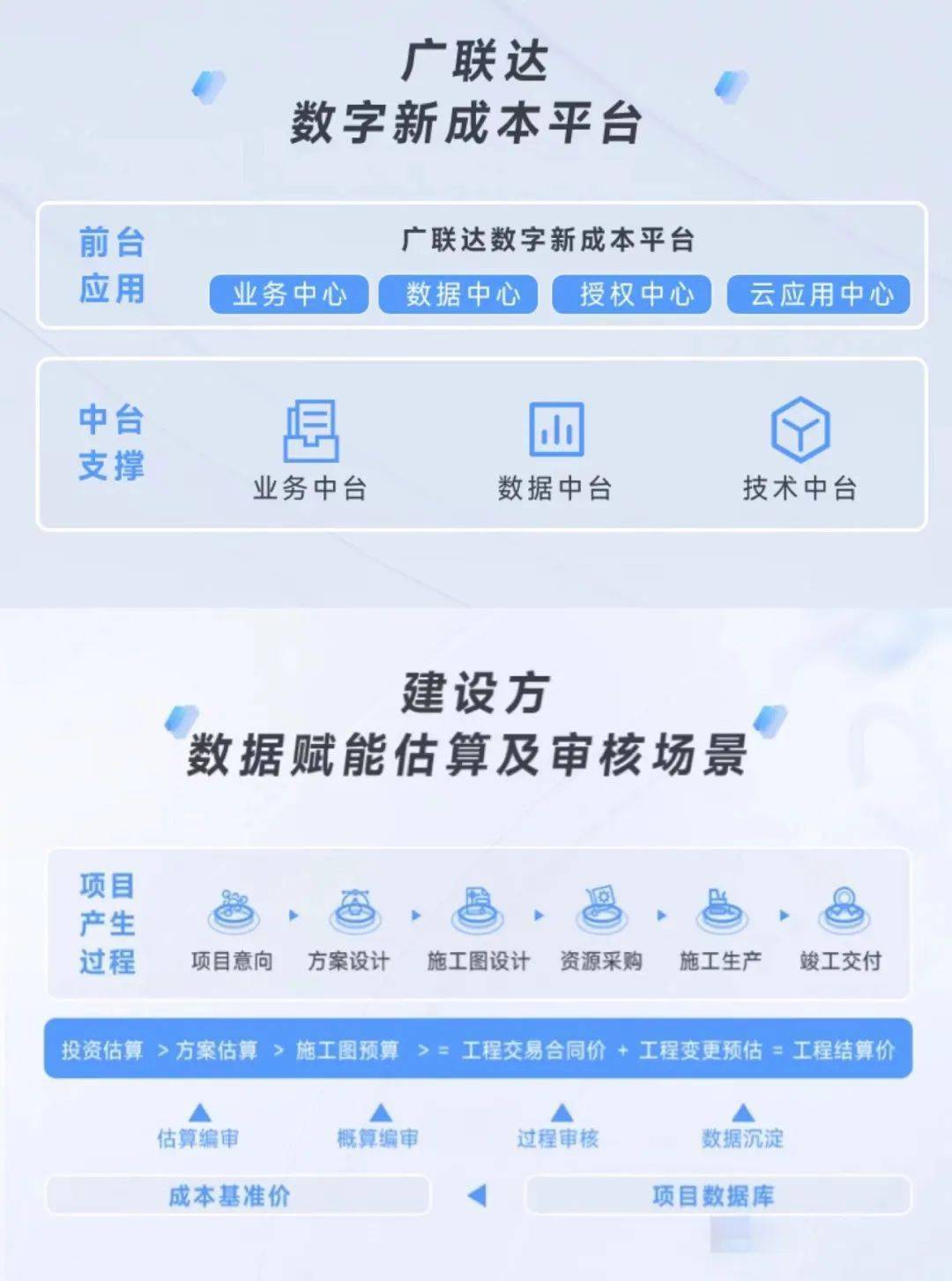 廣聯(lián)達(dá)智慧連接，成就無限可能