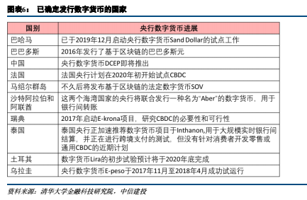 數(shù)字貨幣最新動(dòng)態(tài)，深度觀點(diǎn)闡述與分析