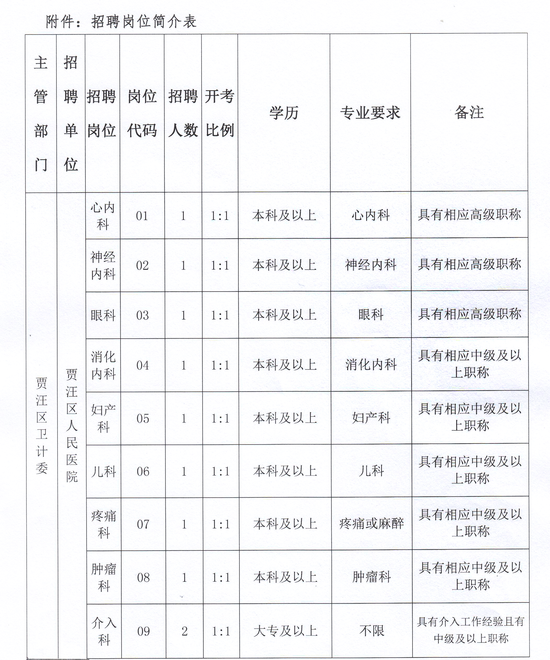 賈汪最新招聘信息全攻略，獲取指南與動態更新