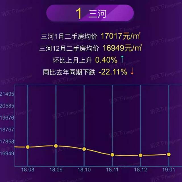 香河房價最新動態，市場走勢、購房指南與前景展望