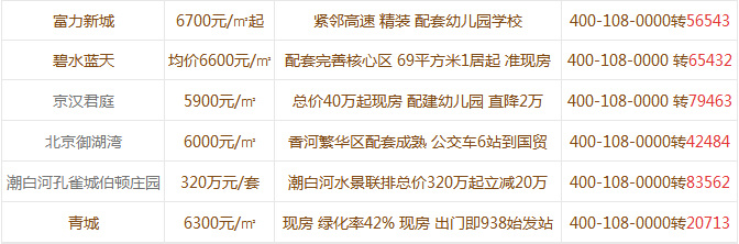 香河房價最新動態，全面指南與深度解讀