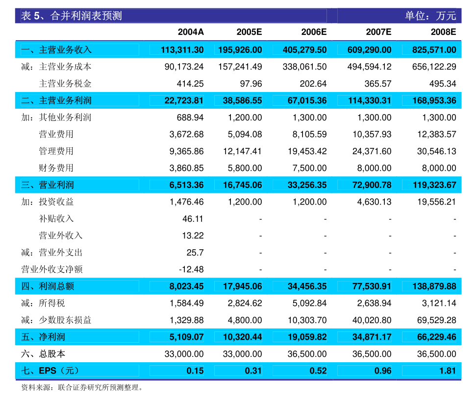 勤上股份最新動態深度解析與觀點闡述