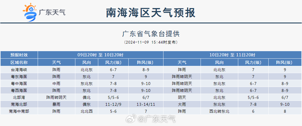 南海海洋天氣預(yù)報(bào)更新，最新海洋氣象信息??