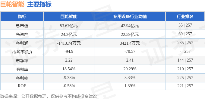 巨輪智能股票最新動態解析，全面消息、深度分析與觀點闡述