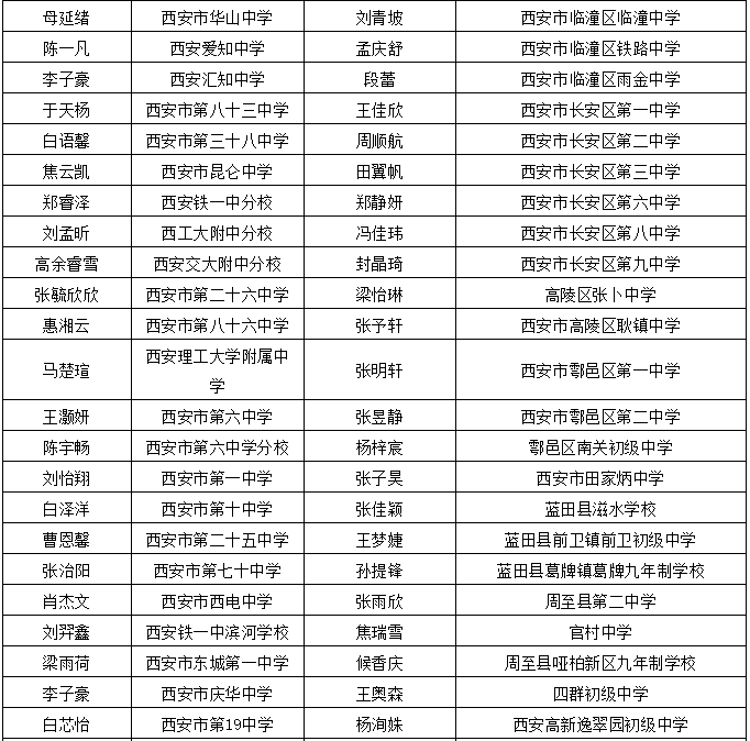 寧夏最新干部公示名單揭曉，13名干部亮相