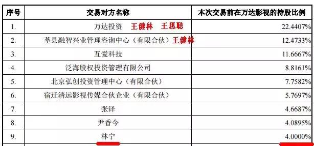 萬達電影重組最新進展，最新動態更新