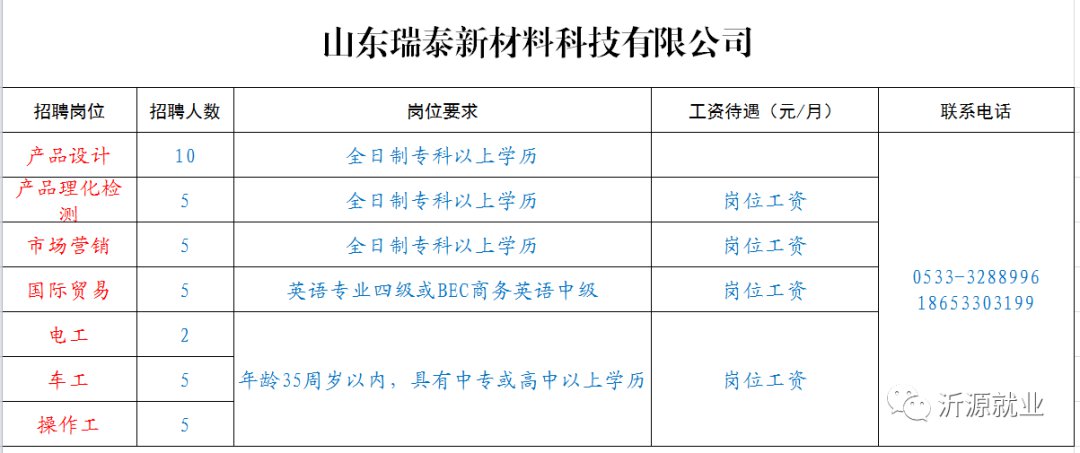 桓臺政務網最新招聘信息?